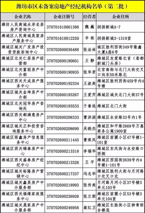 警惕！濰坊市區(qū)這些房地產經紀機構未備案，房產交易務必謹慎選擇