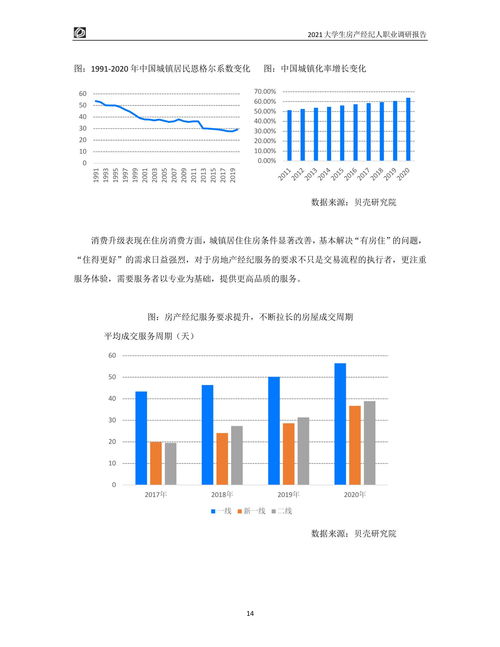 2021大學生房產經紀人職業調研報告 房地產經紀行業的機遇與挑戰